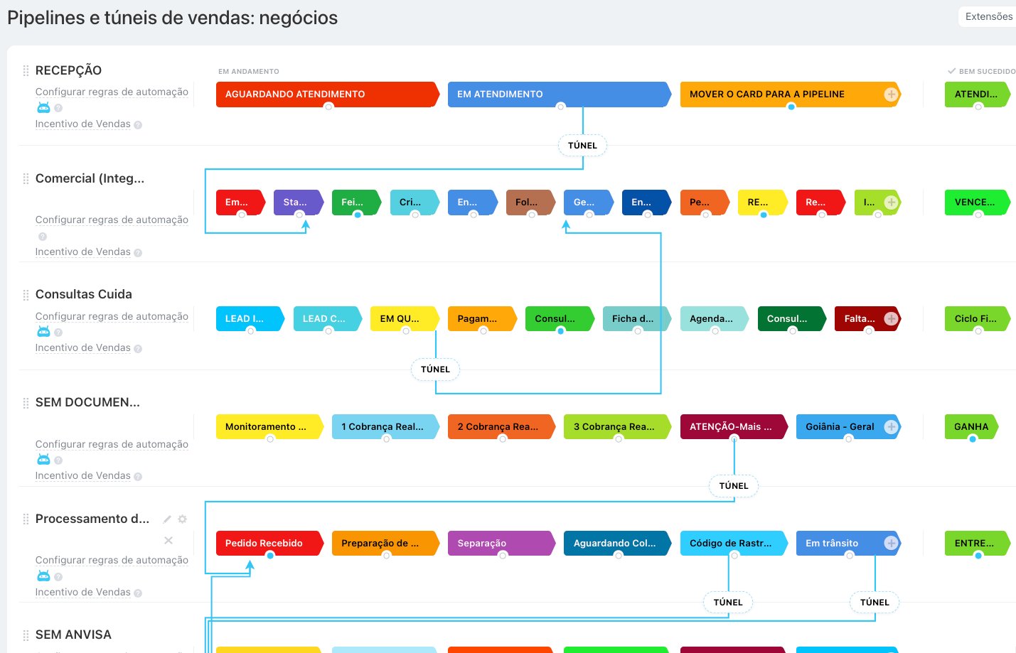 Pipeline CannSales